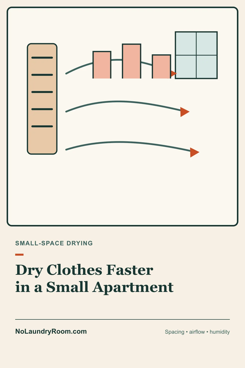 Vertical guide graphic showing how to dry clothes faster in a small apartment with spacing and airflow